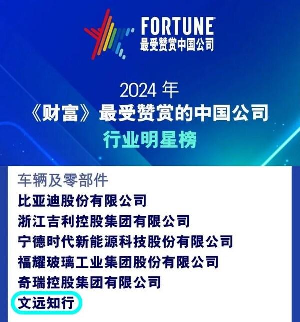 唯一上榜自动驾驶企业！文远知行荣登2024《财富》最受赞赏的中国公司榜单