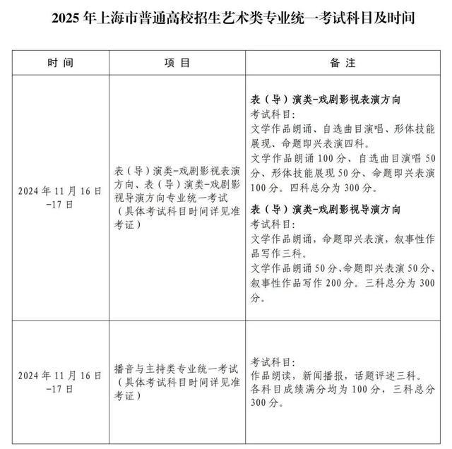 高招｜11月16日起陆续开考！沪2025年高招艺术类专业统考考前提示请查收