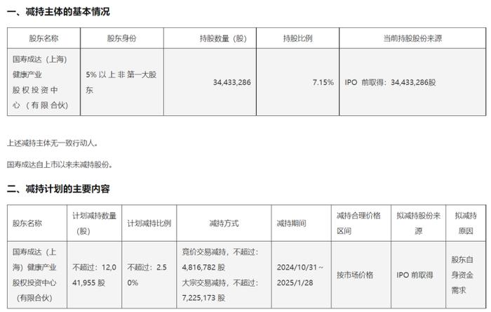 华熙生物解禁限售股 重要股东曾抛出大笔减持计划