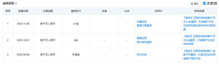 正熙生物完成数千万元A+轮融资，深化细胞药物产业布局