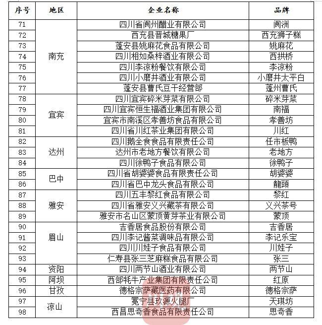 98个！时隔15年四川老字号名录再“上新”，老字号管理打破“终身制”