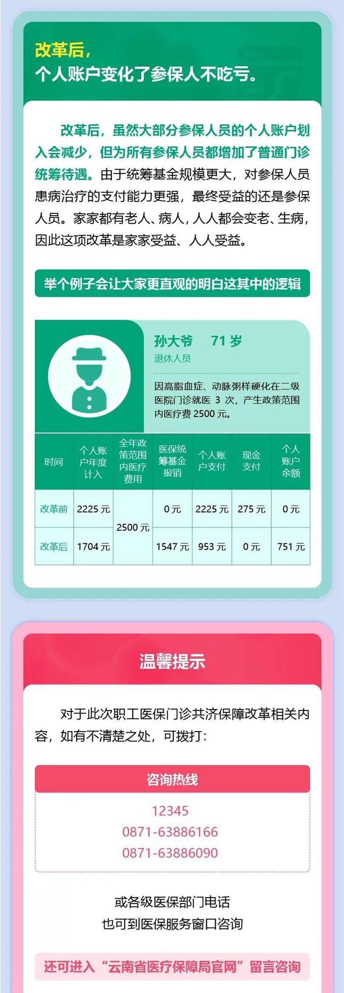 @丽江职工  11月起，普通门诊待遇有这些变化