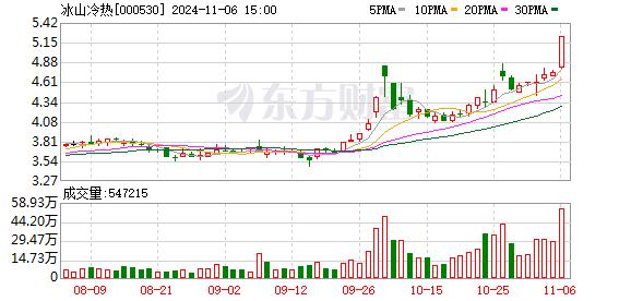 多股尾盘异动！商业航天概念走强 冰雪产业概念股午后拉升