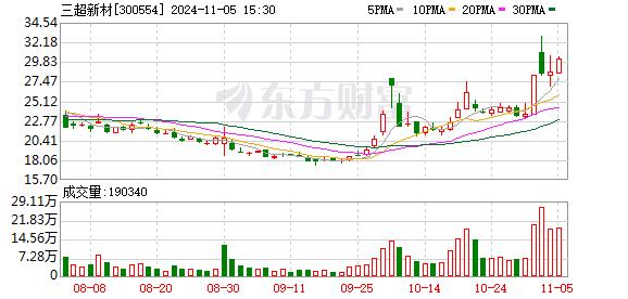 重要合同解除“秘而不宣”、募集资金管理及使用不规范 三超新材董事长被警示