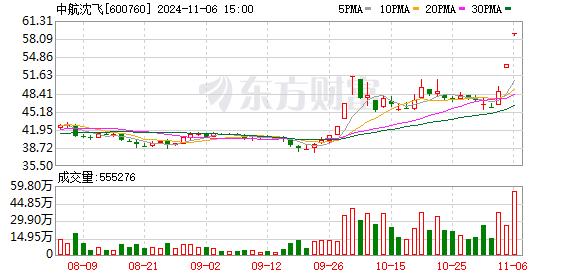 多股尾盘异动！商业航天概念走强 冰雪产业概念股午后拉升