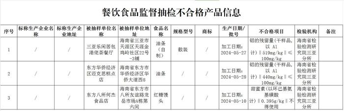 涉及油条、热狗……海南公布14批次不合格食品