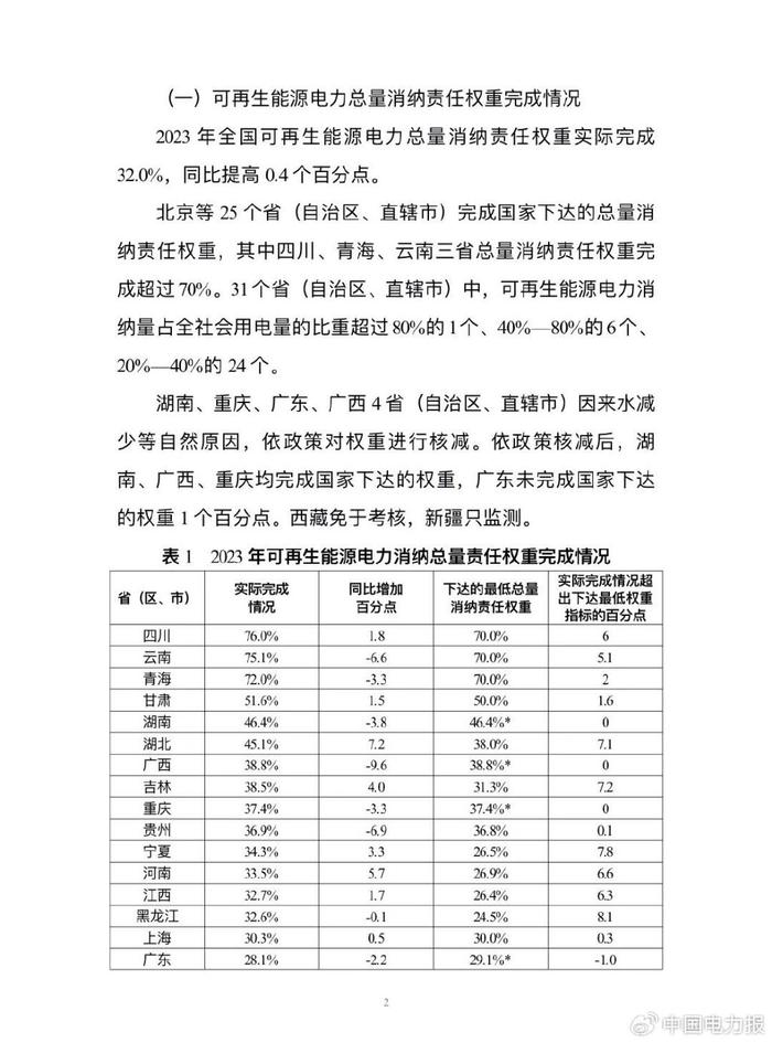 国家能源局发布最新通知