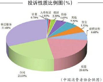 “法律咨询”“摄影服务”“演出票务”等上榜