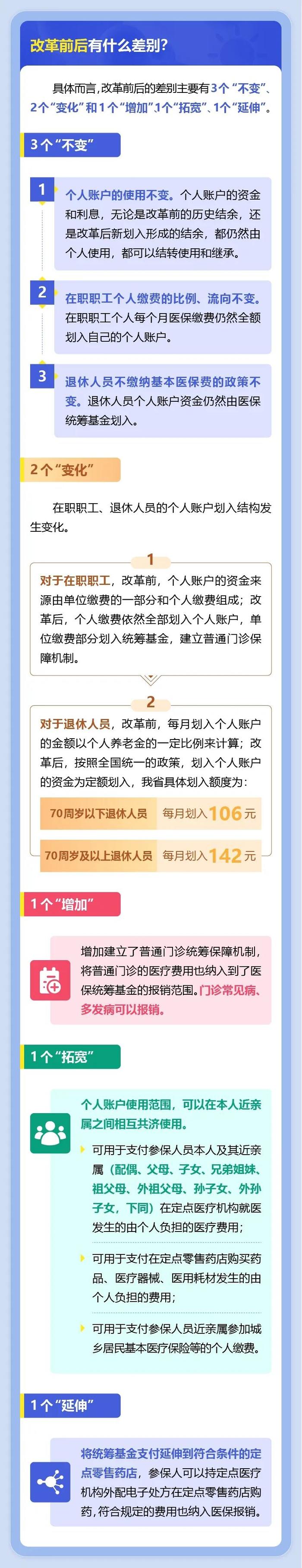 @丽江职工  11月起，普通门诊待遇有这些变化