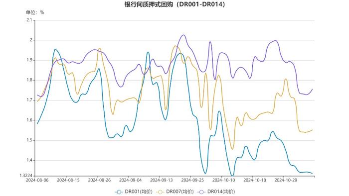 货币市场日报：11月6日