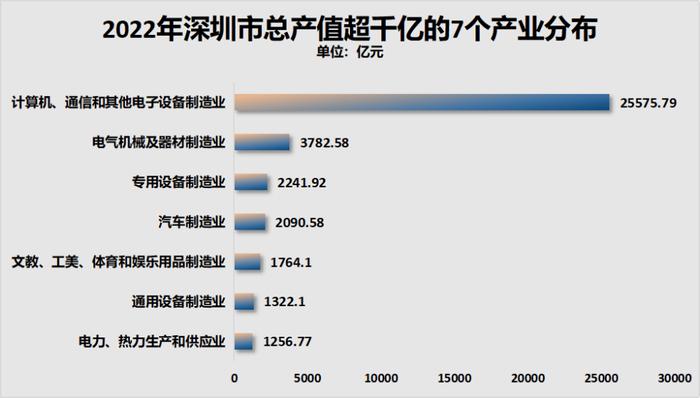 GDP增速从垫底到第一！这个超大城市，完美逆袭了