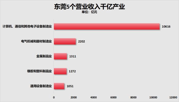 GDP增速从垫底到第一！这个超大城市，完美逆袭了