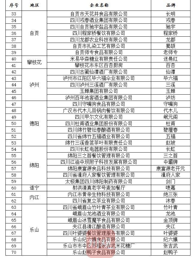 98个！时隔15年四川老字号名录再“上新”，老字号管理打破“终身制”