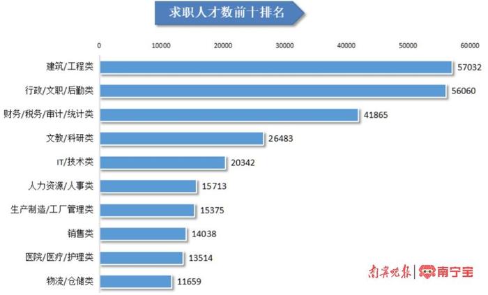 人才供求数据出炉，广西这些职位最急需人才