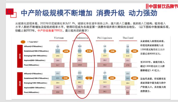 出海印尼，不能照搬中国模式