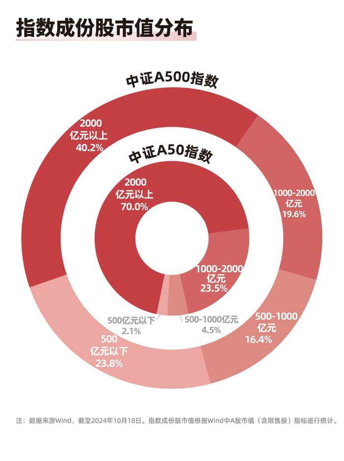 10月财新中国服务业PMI升至近三月高点，中证A500ETF易方达（159361）等产品受市场关注