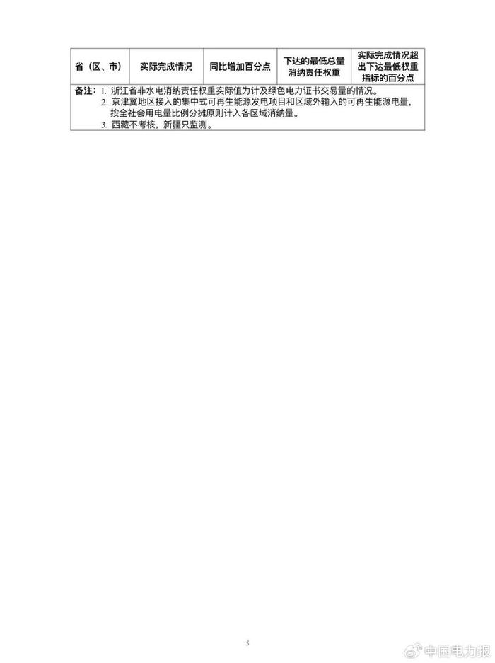 国家能源局发布最新通知