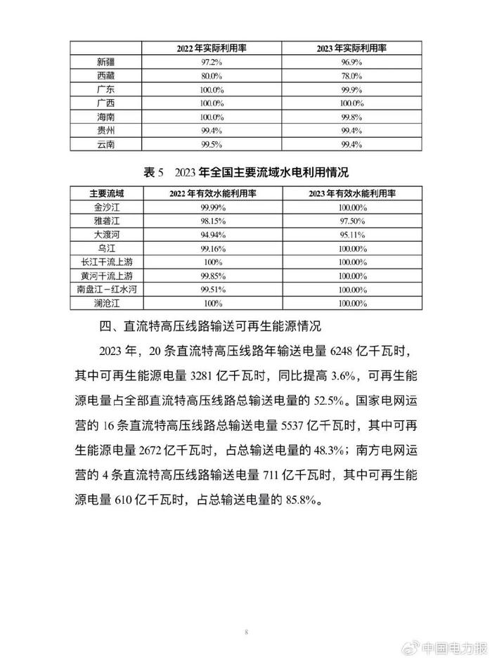 国家能源局发布最新通知