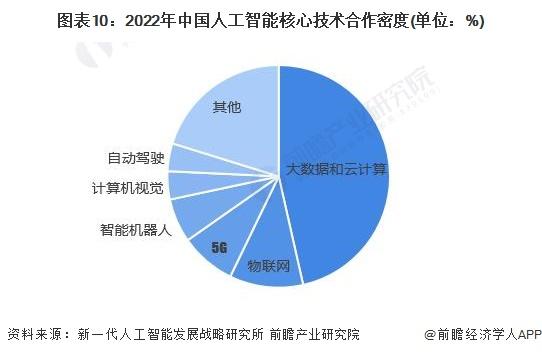 市值飙升至3.43万亿美元！英伟达再度登顶“全球第一”！专家：它是人工智能基础设施周期最大受益者【附人工智能行业现状分析】