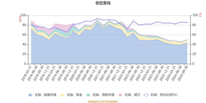 华夏红利混合A：2024年第三季度利润5.33亿元 净值增长率11.92%