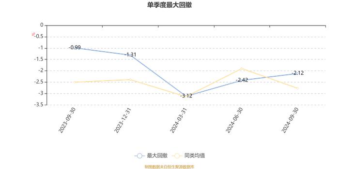 兴银稳惠180天持有混合A：2024年第三季度利润103.23万元 净值增长率5.55%