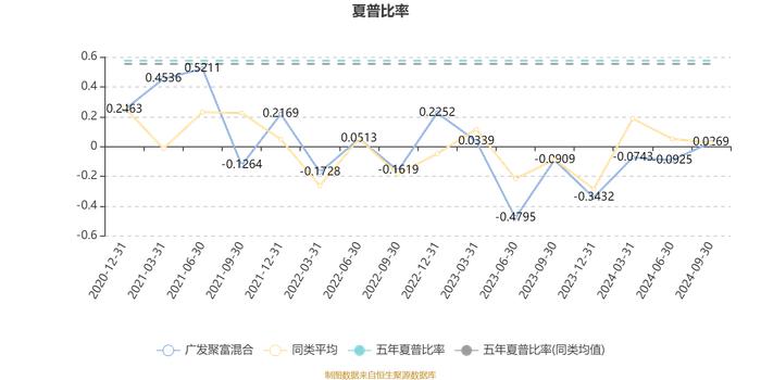 广发聚富混合：2024年第三季度利润8912.93万元 净值增长率6.54%