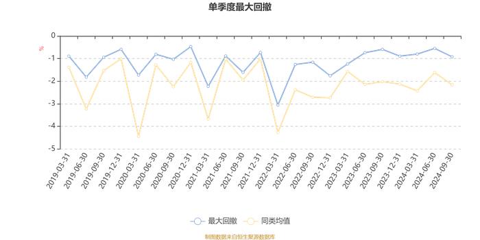 汇添富保鑫灵活配置混合A：2024年第三季度利润5.57万元 净值增长率0.12%