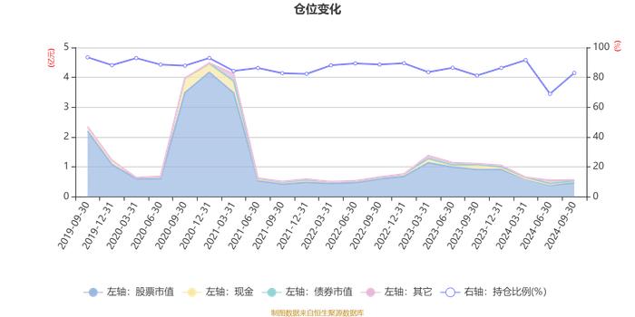 广发均衡价值混合A：2024年第三季度利润376.55万元 净值增长率8.2%