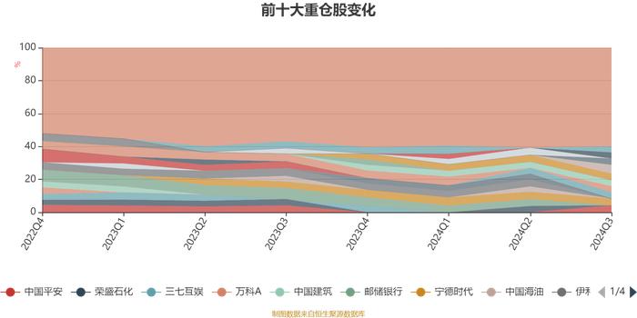 东方红睿逸定期开放混合：2024年第三季度利润6505.02万元 净值增长率6.39%