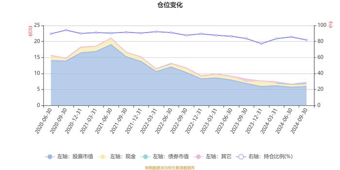 广发优质生活混合A：2024年第三季度利润7437.86万元 净值增长率11.54%