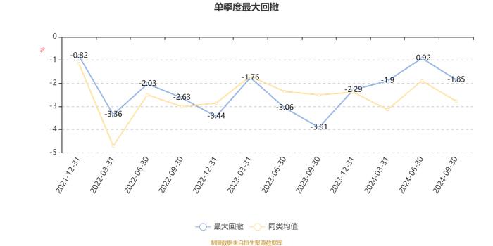 华安宁享6个月混合A：2024年第三季度利润48.3万元 净值增长率1.96%