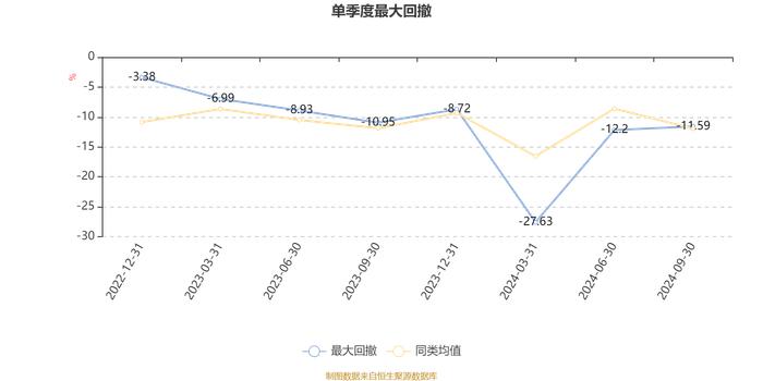 华安产业趋势混合A：2024年第三季度利润1898.17万元 净值增长率8.38%