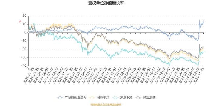 广发鑫裕混合A：2024年第三季度利润762.87万元 净值增长率15.41%