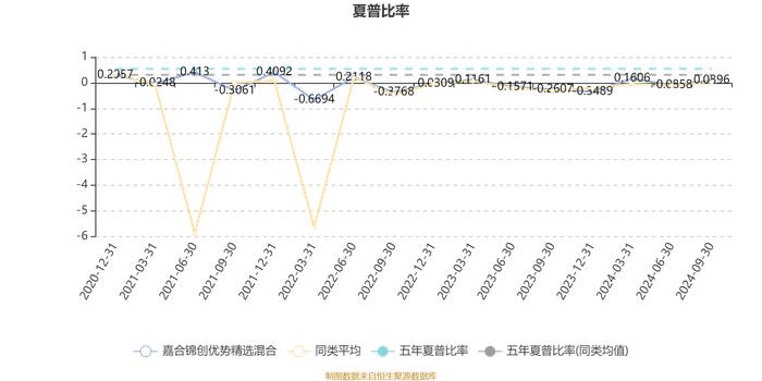 嘉合锦创优势精选混合：2024年第三季度利润628.23万元 净值增长率11.89%