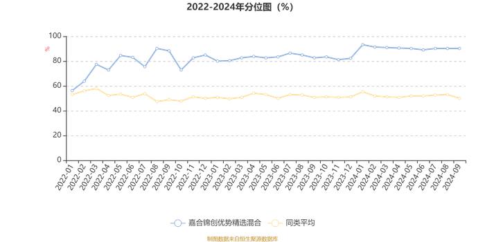 嘉合锦创优势精选混合：2024年第三季度利润628.23万元 净值增长率11.89%