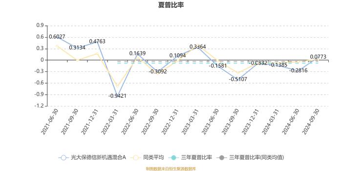 光大保德信新机遇混合A：2024年第三季度利润1758.28万元 净值增长率14.01%