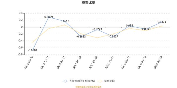 光大保德信汇佳混合A：2024年第三季度利润86.24万元 净值增长率10.97%