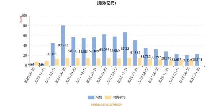 广发价值领先混合A：2024年第三季度利润2.96亿元 净值增长率14.38%