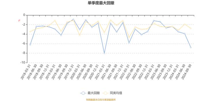 汇添富添福吉祥混合：2024年第三季度利润-3662.26元 净值增长率-0.15%