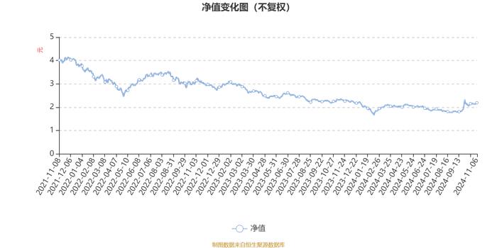 民生加银稳健成长混合：2024年第三季度利润656.87万元 净值增长率12.62%