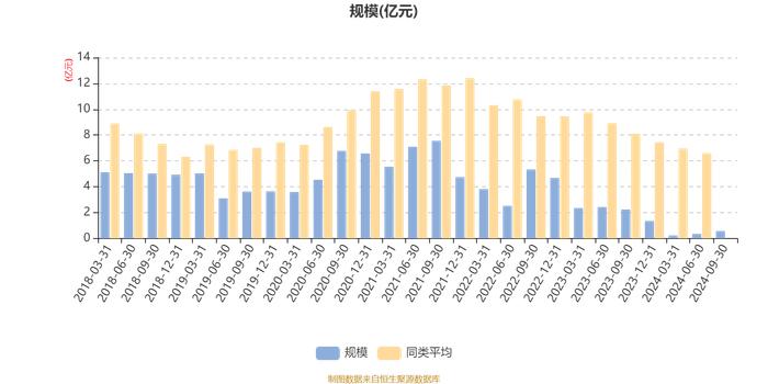 广发鑫裕混合A：2024年第三季度利润762.87万元 净值增长率15.41%