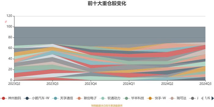 东财成长优选混合发起式A：2024年第三季度利润93.1万元 净值增长率10.16%