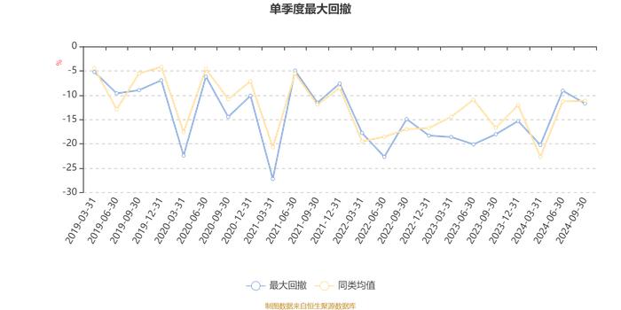 广发双擎升级混合A：2024年第三季度利润9.68亿元 净值增长率20.34%