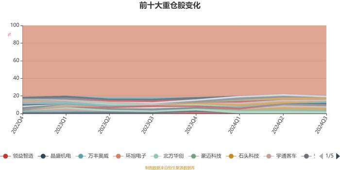 申万菱信双禧混合A：2024年第三季度利润329.92万元 净值增长率4.44%