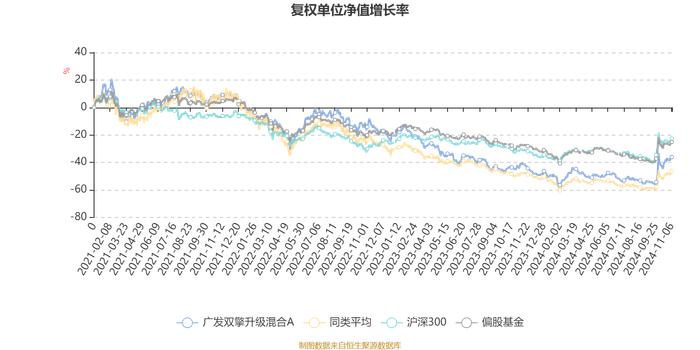 广发双擎升级混合A：2024年第三季度利润9.68亿元 净值增长率20.34%