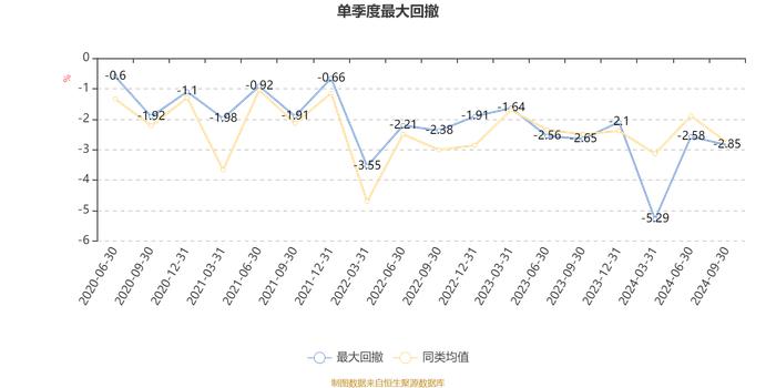 广发恒隆一年持有期混合A：2024年第三季度利润364.16万元 净值增长率1.81%