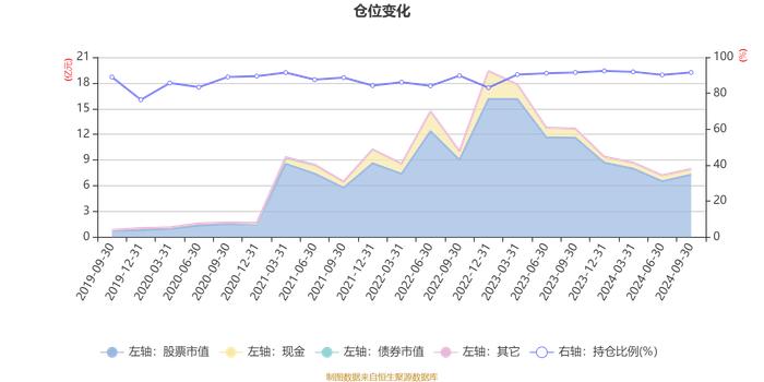 广发港股通优质增长混合A：2024年第三季度利润4508.39万元 净值增长率11.14%