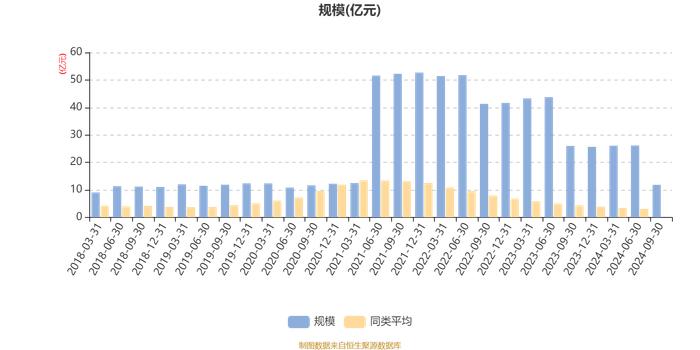 东方红睿逸定期开放混合：2024年第三季度利润6505.02万元 净值增长率6.39%