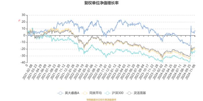 英大睿鑫A：2024年第三季度利润644.58万元 净值增长率14.31%