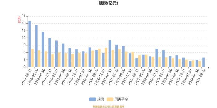 汇添富港股通专注成长：2024年第三季度利润5598.84万元 净值增长率16.83%